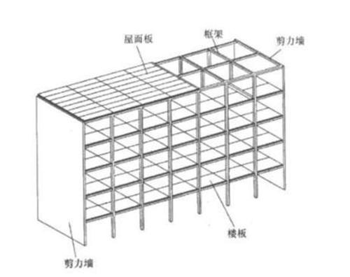 剪力墙和承重墙有哪些区别 剪力墙与承重墙区分方法